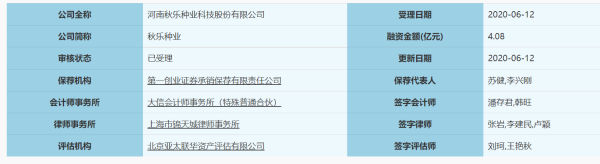 配资推荐 秋乐种业IPO获得受理，科创板迎来首只农业科技股