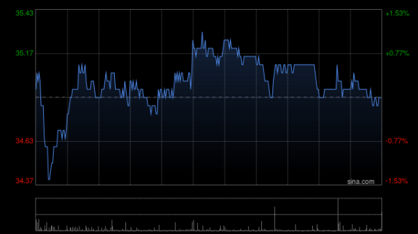 炒股配资系统 名创优品4月24日斥资24.81万美元回购5.8万股
