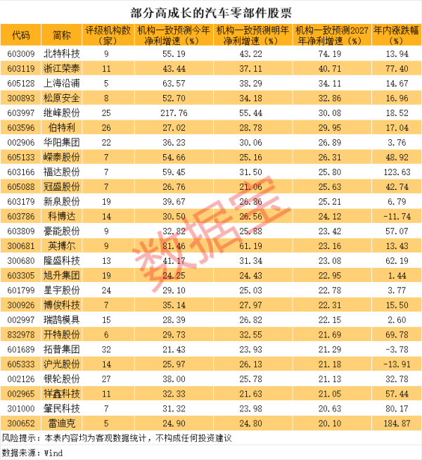 配资查查 7连板易明医药：股份转让协议事项能否最终实施完成及实施结果尚存在不确定性